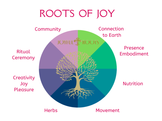 Roots of Joy Graphic