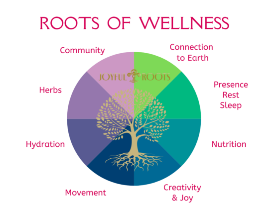 Roots of Wellness